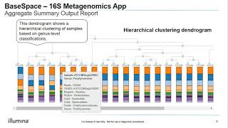 Introduction to Metagenomics Part II Introduction to Analysis [upl. by Akanke90]