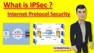 What is IPSec  Internet Protocol Security in hindi [upl. by Canter]