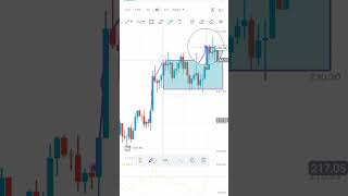 Sol coin analysis today viralvideo trading solona [upl. by Yla]