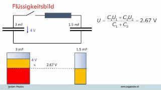 Zwei Kondensatoren [upl. by Clarkin]