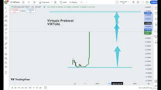 Crypto Price Prediction 2024 [upl. by Sparky156]