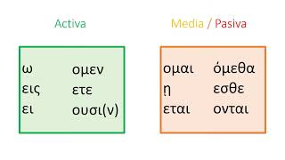 Lección 4 voz media pasiva e infinitivo griego koiné 1 [upl. by Berthold]