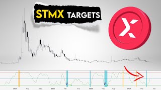 STMX Price Prediction StormX Road to the main targets [upl. by Aleksandr]