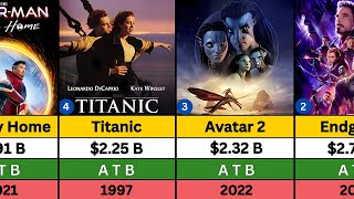 Top 25 Highest Grossing Movies of all Time  Highest Grossing Movies [upl. by Eyatnod968]