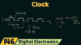 What is a Clock [upl. by Acinnad]