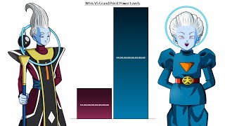 Whis VS Grand Priest All Forms Power Levels [upl. by Bernetta]