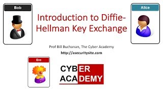 Diffie Hellman Method [upl. by Nahsed793]