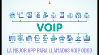 La Mejor App para Llamadas VoIP Odoo Openinnova [upl. by Ebby392]