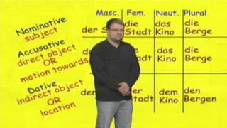 Die Grammatikstube Accusative for motion towards  Dative for location [upl. by Conley876]