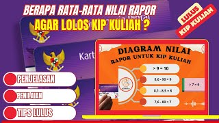 Penilaian RataRata Rapor KIP Kuliah [upl. by Eixel]