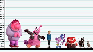 Size Comparison  Inside Out 2 [upl. by Janice]