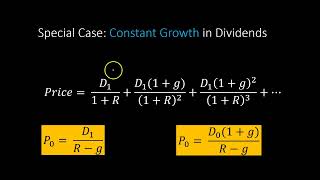 Gordan Growth Model With Excel Implications For Total Return Dividend Yield and Capital Gains [upl. by Maighdiln164]