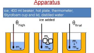 Latent heat Experiment [upl. by Anawk]