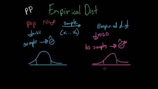 Empirical Distributions  Statistical Inference [upl. by Ecirahc]