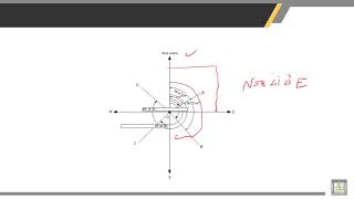 Surveying  54  Whole Circle Bearing WCB [upl. by Sara-Ann]