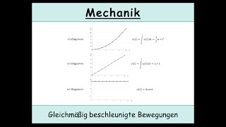 Gleichmäßig beschleunigte Bewegungen Die speziellen Bewegungsgleichungen Kinematik  Physik [upl. by Ecirehc514]