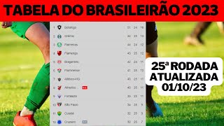 CLASSIFICAÇÃO DO BRASILEIRÃO 2023  TABELA DE CLASSIFICAÇÃO DO BRASILEIRÃO 2023 DE HOJE [upl. by Enilrem]