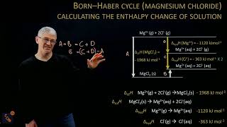 Lattice enthalpies  Enthalpy change of solution and hydration calculations [upl. by Sorips]
