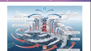 2VWO DeGeo H7§2 Klimaat en natuurgeweld in de V S [upl. by Merdith]