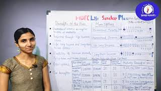 HDFC Life  Sanchay Plus Plan  Guaranteed Return [upl. by Helen]