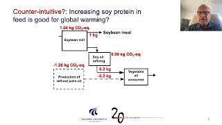 Video 5  Consequential modelling in LCI  Learning from non intuitive results [upl. by Franci]