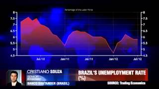 Economists on the Brazilian Economy  16082012  Phone Interview by Dukascopy [upl. by Kyla916]