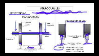 Clase 20 VdC 2021 FERROCARRILES parte 2 [upl. by Edrei]