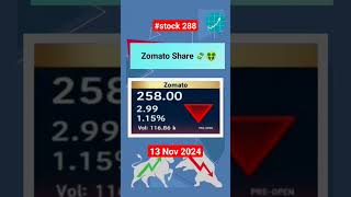 Zomato Share 💸🤑  new stocks to buy now stockstoday money [upl. by George]