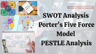 swot analysis kya hai  porters five force analysis model  pestle analysis in strategic management [upl. by Chloras]