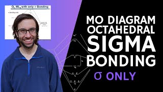 69 Molecular Orbital Diagram of Octahedral Complexes with only Sigma Bonding [upl. by Inalak]