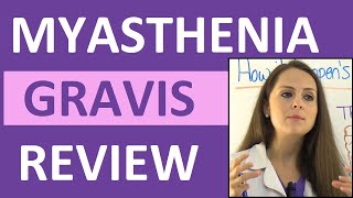 Myasthenia Gravis Nursing NCLEX Review Symptoms Treatment Pathophysiology Interventions [upl. by Eilime739]