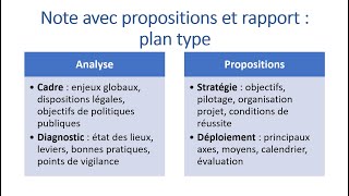 Note avec propositions et rapport  quel plan type [upl. by Cairistiona]