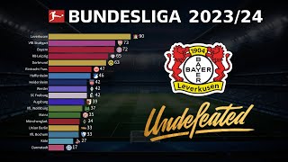 Bundesliga 202324 season charts  Bayer Leverkusens Incredible Unbeaten Run [upl. by Adrahs]