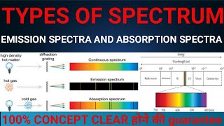 SPECTRUMSPECTRATYPES OF SPECTRAEMISSION SPECTRAABSORPTION SPECTRAFRAUNHOFER LINES [upl. by Seana65]