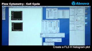 Flow Cytometry  Cell Cycle [upl. by Leopold461]