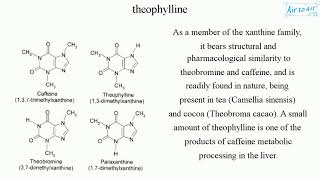 theophylline [upl. by Haldi]