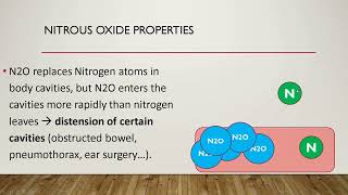 Lecture 9 Inhalational Sedation [upl. by Dareen]