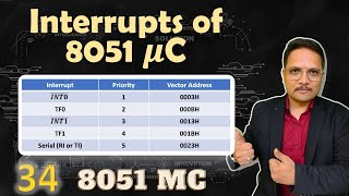 Interrupts in 8051 Microcontroller Explained IE Register IP Register and Basics [upl. by Gnel306]