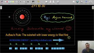 How to write electronic configuration 23 [upl. by Eedyaj]