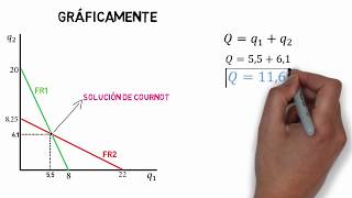 Duopolio Cournot Oligopolio equilibrio ejercicio resuelto [upl. by Owens]