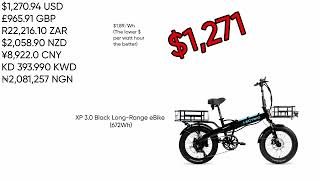 Cost breakdown of Lectric XP 30 longrange electric bike 1271 [upl. by Anattar192]