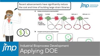 Applying Design of Experiments in industrial bioprocess development [upl. by Marcoux]