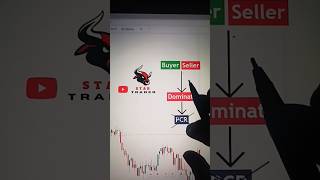 🔥Hidden Premium indicator on Go charting st shorts hidden indicators banknifty pcr [upl. by Kieffer]