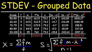 How To Calculate The Standard Deviation of Grouped Data [upl. by Most78]