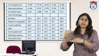 Financial Statement Analysis Vertical Analysis  Financial Accounting video [upl. by Wentworth]