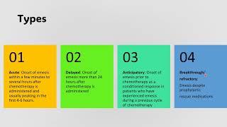 Pharmacology of antiemetic drugs [upl. by Iredale]