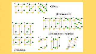 Mineralogia Óptica  Aula Prática 2 Lâminas Microscópio Petrográfico e um pouco de Cristalografia [upl. by Cohl]