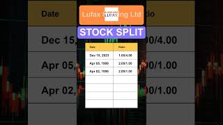 LU Lufax Holding Ltd Stock Split History [upl. by Iahs57]