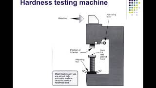 HARDNESS HARDNESS TEST BRINELL HARDNESS TEST ROCKWELL AND VICKER HARDNESS TEST IN HINDI [upl. by Peltz]