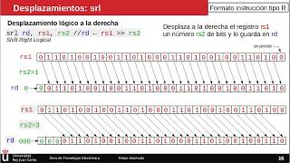 RISCV ISA 3 Instrucciones tipo R 22 [upl. by Eglantine995]